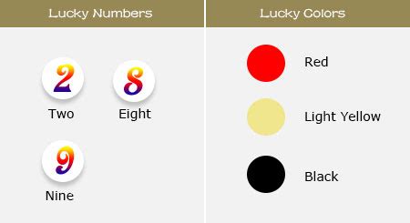 snake lucky number